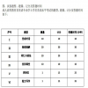 广东学位英语考试有几种题型？    