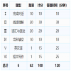广东省学位英语最新考试大纲！