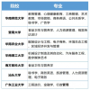 广东省自考本科7所院校28个专业将不再授予学位！