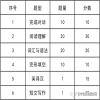 广东学位英语最新考试大纲！