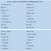 广东学位英语考试有新政策？