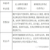 华南师范大学继续教育本科毕业生学士学位申请工作的通知