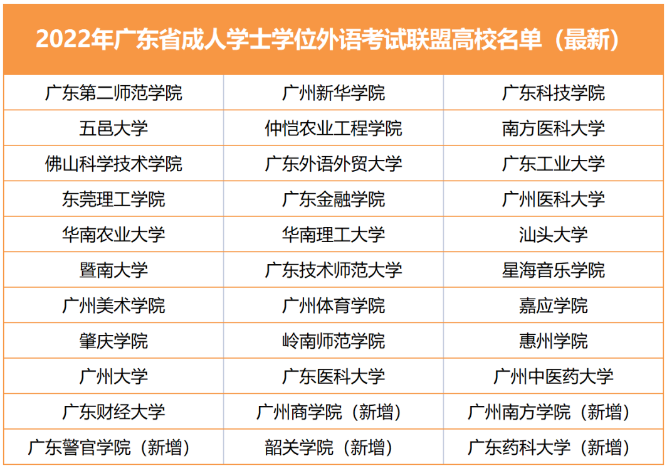 2022年广东学位英语考试新增题型，考试会加大吗？