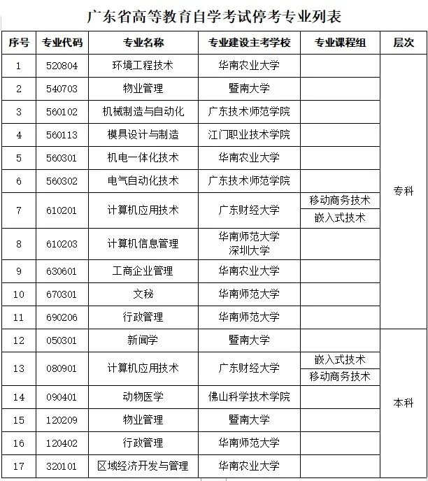 2022年广东学位英语政策改革汇总！