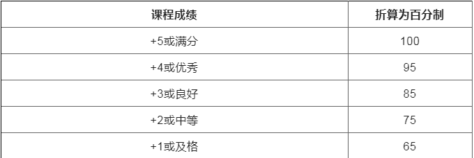 6关于做好2022下半年成人高等教育学士学位申请的通知