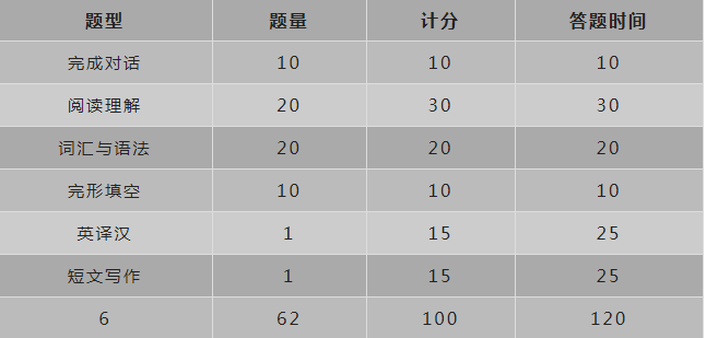 广东省自考本科7所院校28个专业将不再授予学位！