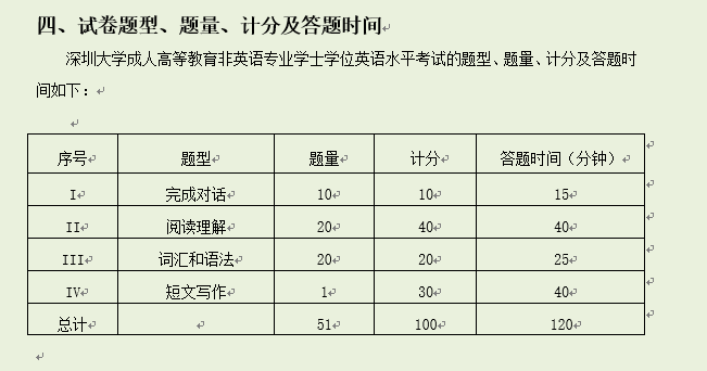 广东学位英语考试有几种题型？    