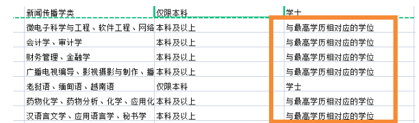 通过广东学位英语有什么用？