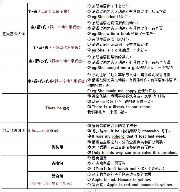 2023年广东学位英语怎么学？