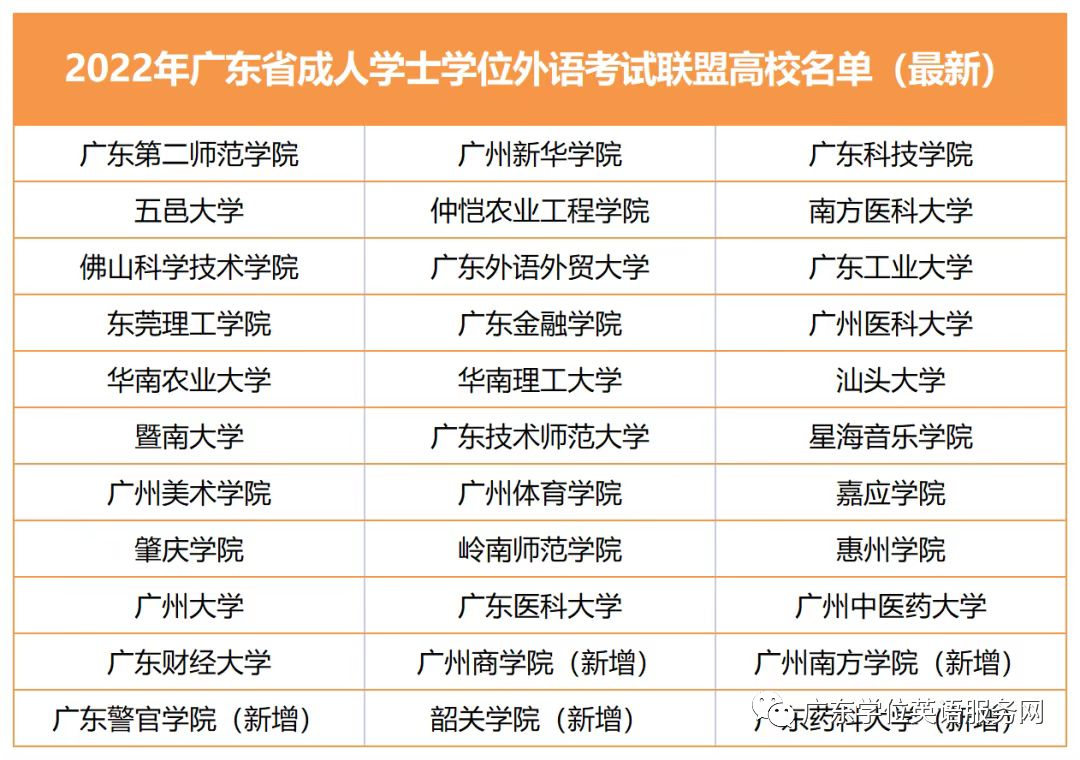 2023年广东高校联盟学位英语高校名单