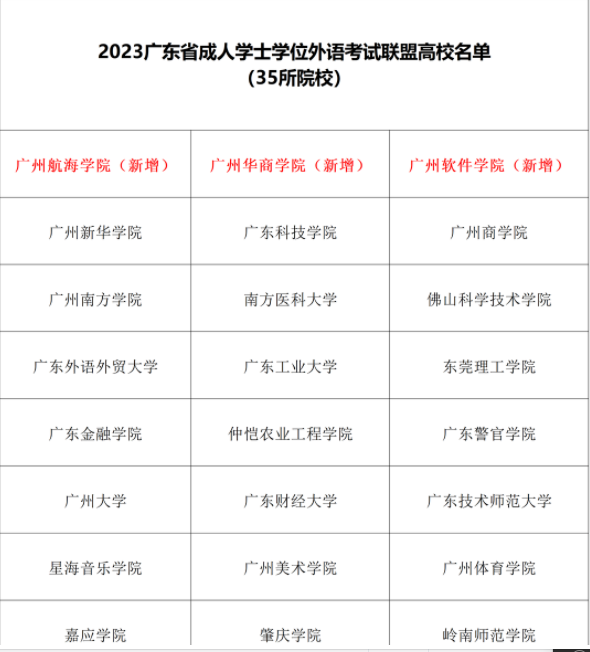 广东成人学士学位外语水平考试联盟高校最新名单