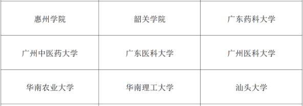 广东成人学士学位外语水平考试联盟高校最新名单