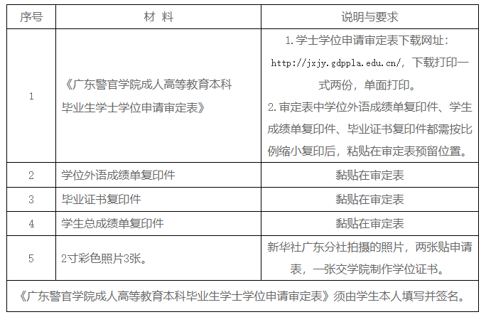 广东警官学院学士学位申请通知！