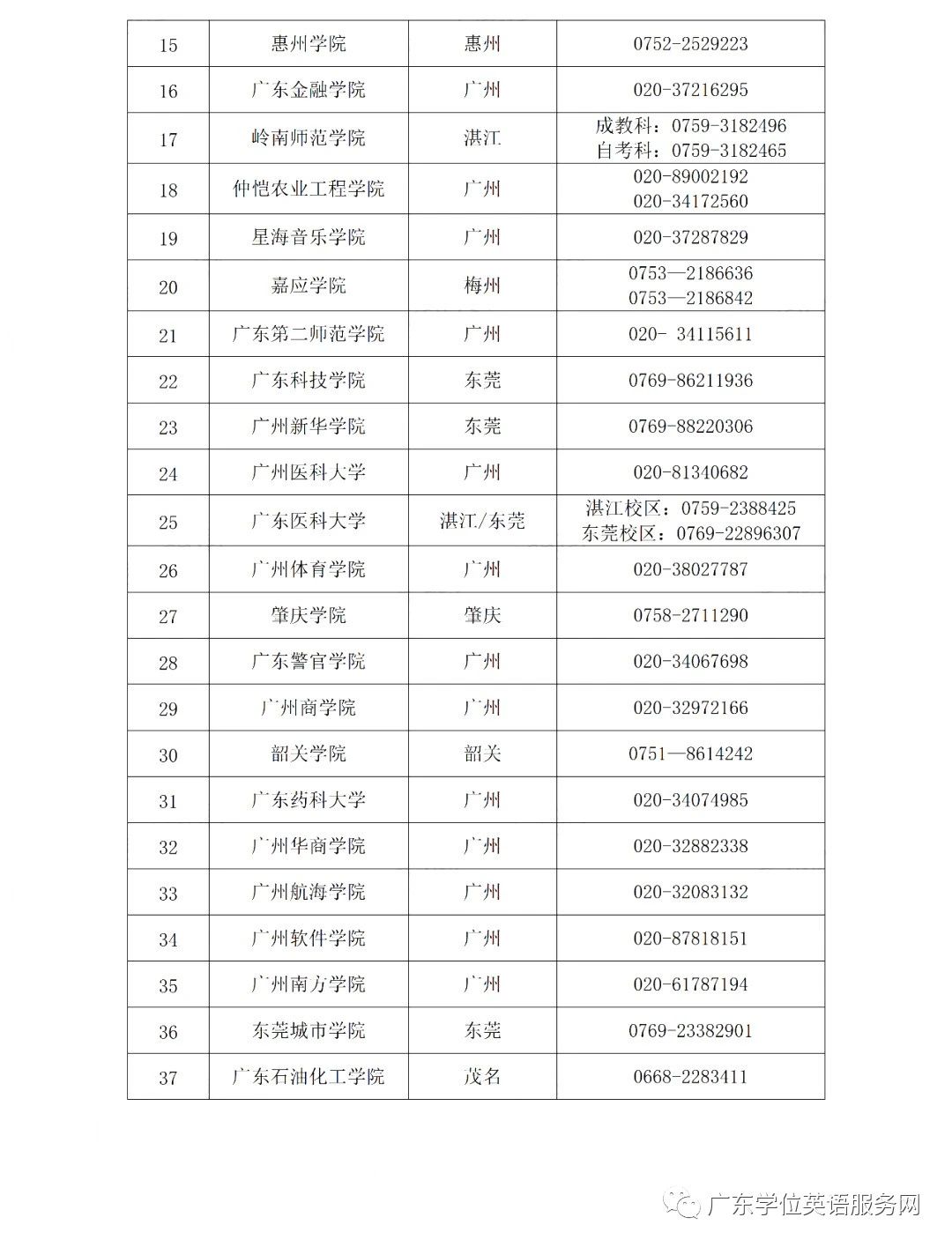 2024年广东高校联盟外语水平考试报考公告